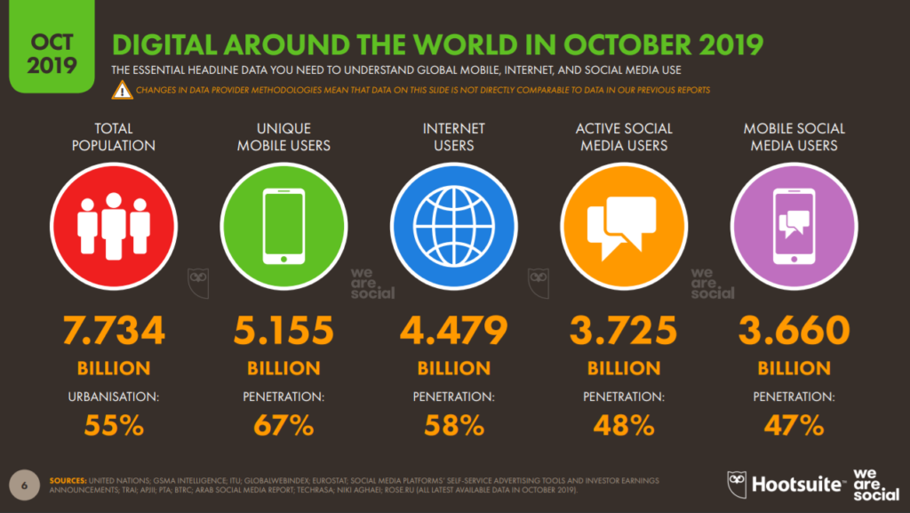 Digital around the world
