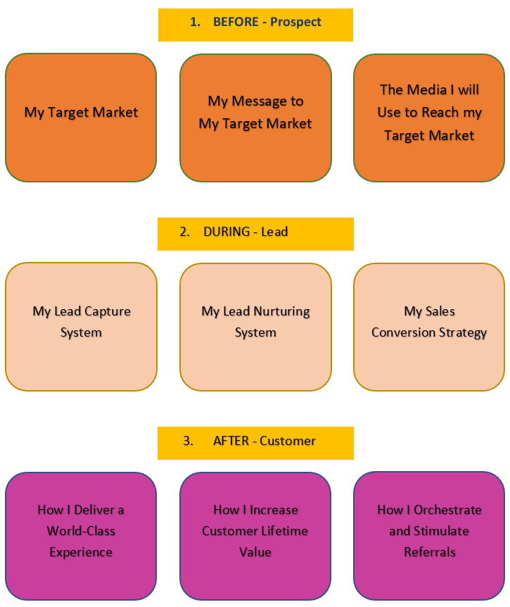 One Page Marketing Plan Scheme