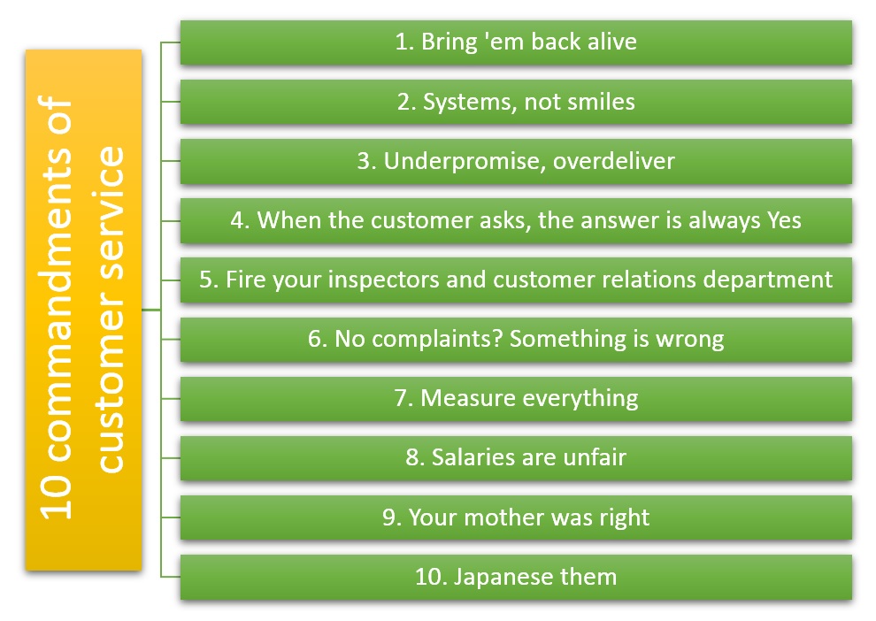 10 commandments. Customers for life