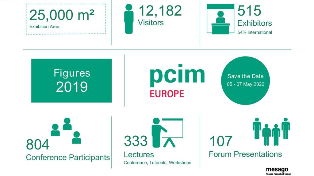 PCIM Europe Data