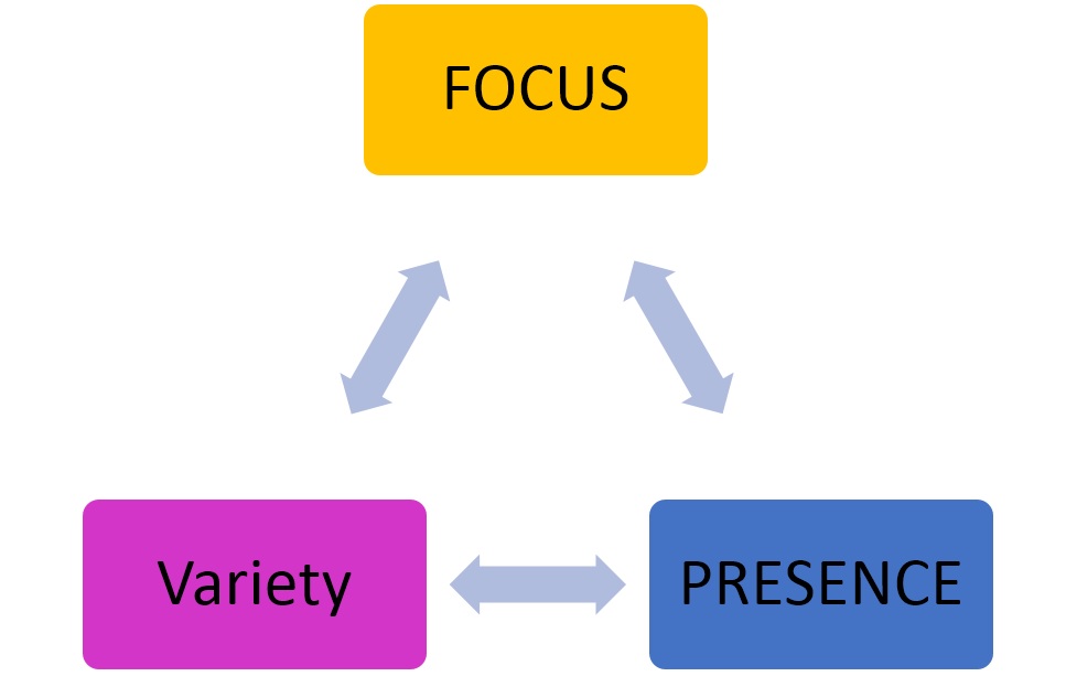 Focus - Variety - Presense