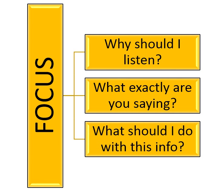 Communication Secrets - Focus